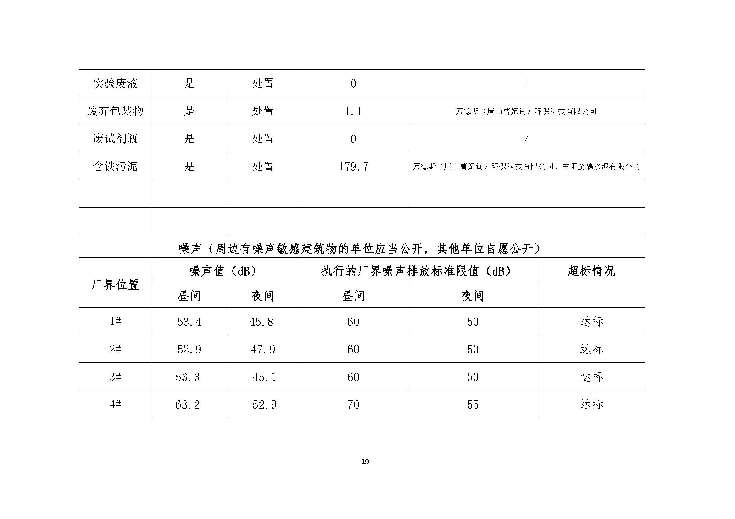 廊坊市重點排污單位環境信息公開(kāi)表